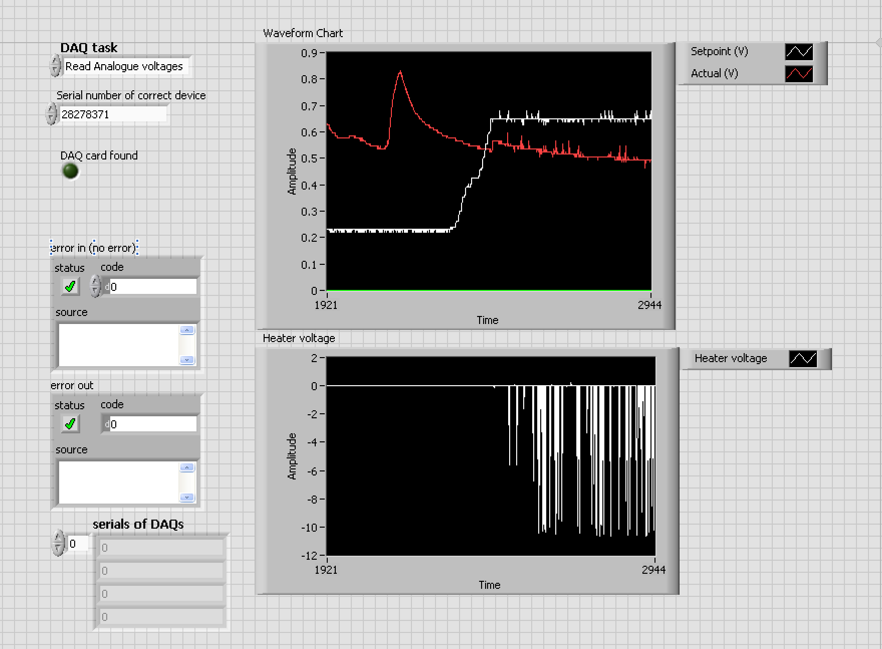 PID Controller Board for Laser Unit Software